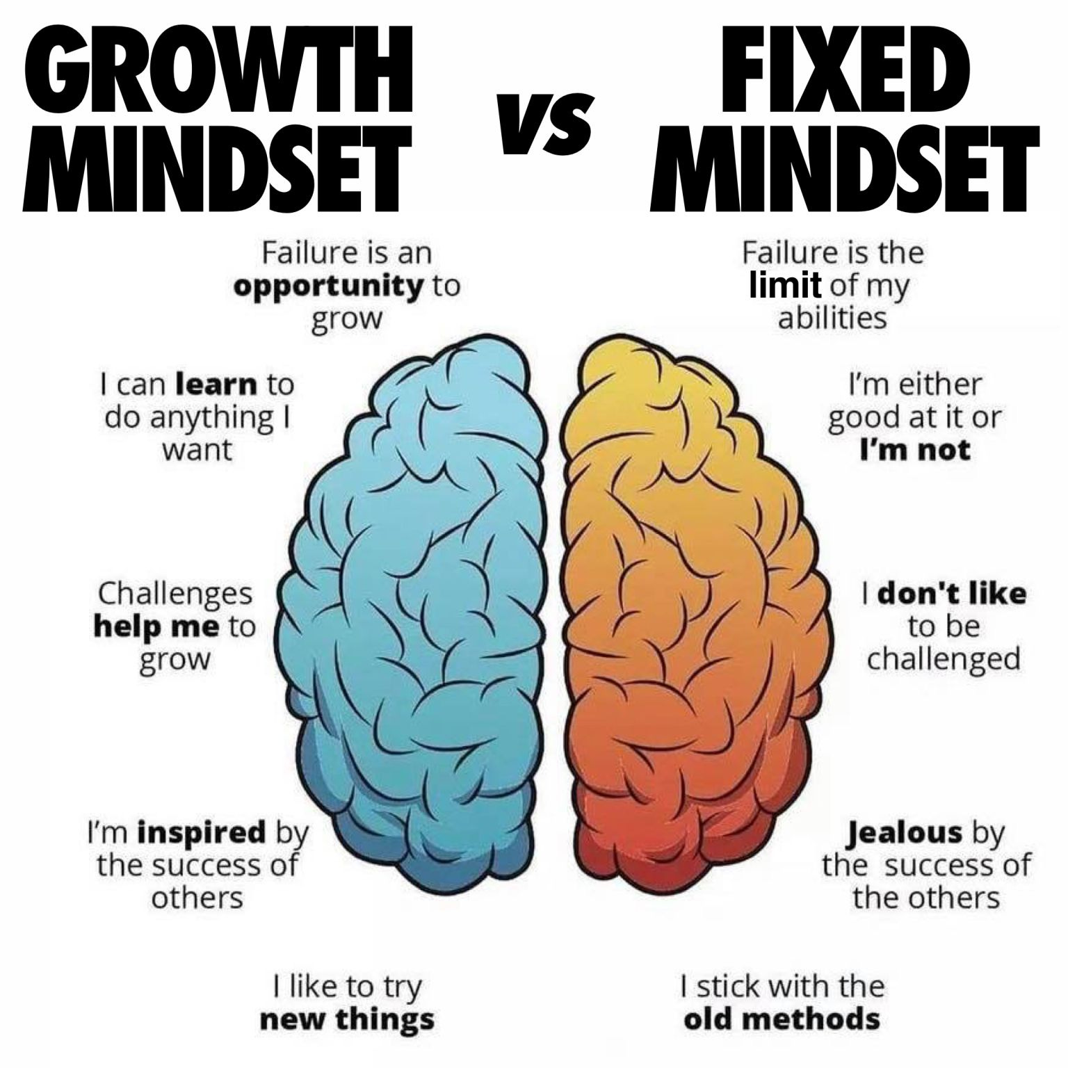 Growth mindset vs Fixed mindset